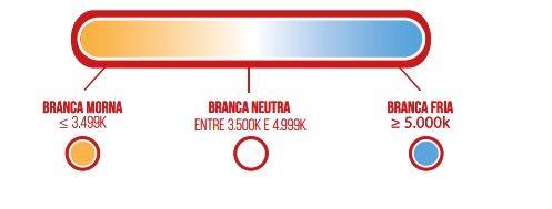 Painel Led Embutir Slim Quadrado 12W 4000K Kian - Imagem 2